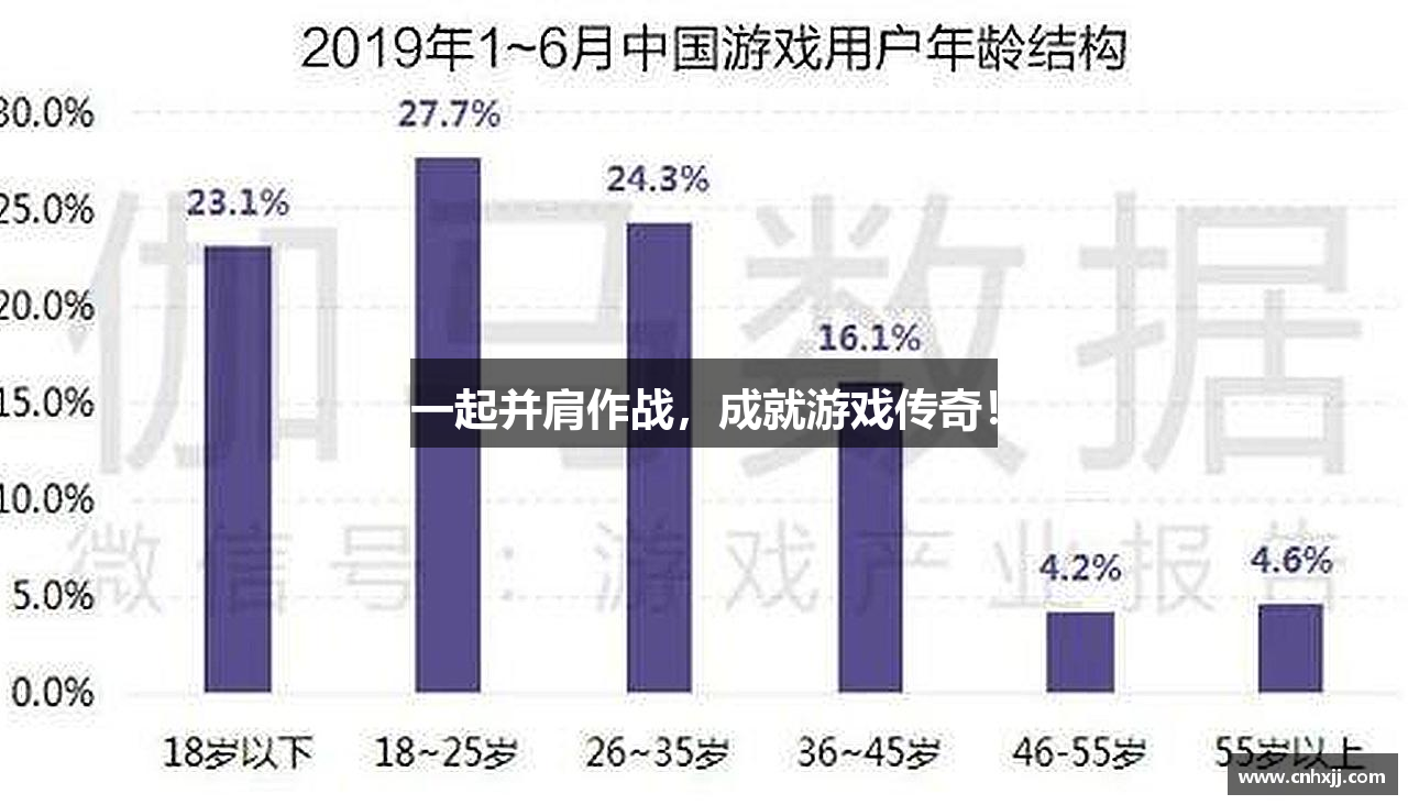 一起并肩作战，成就游戏传奇！